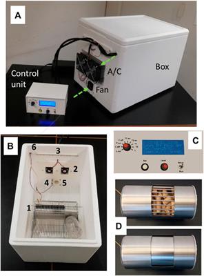 Low-cost, open-source device for simultaneously subjecting rodents to different circadian cycles of light, food, and temperature